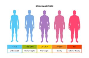 bmi