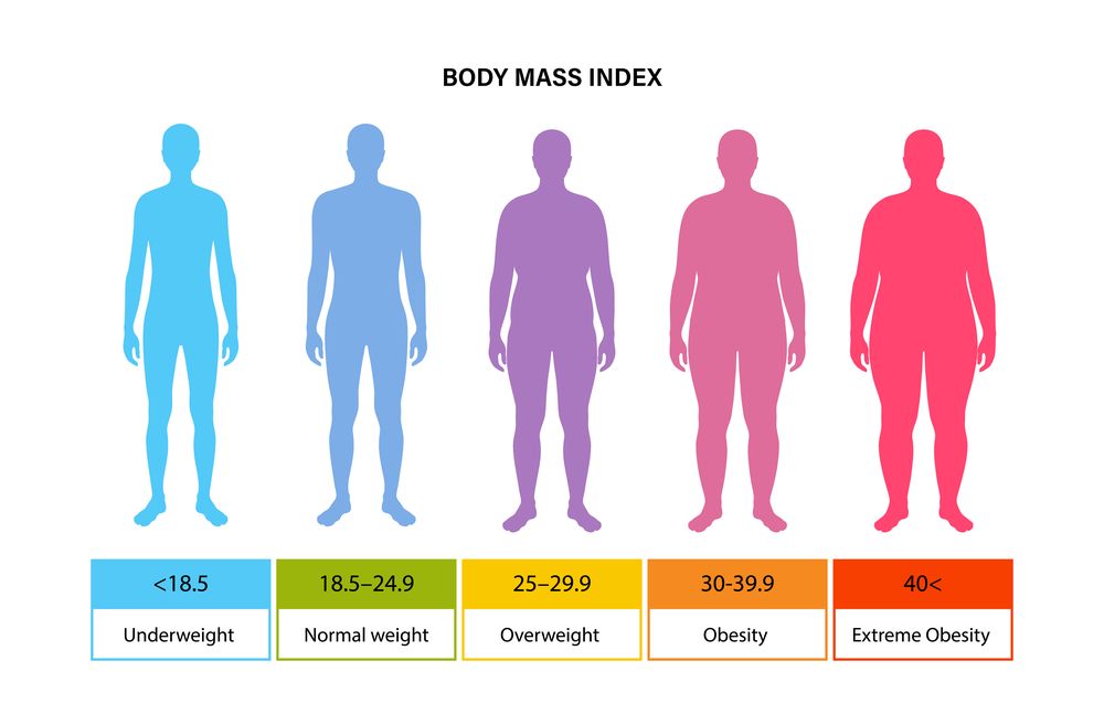 bmi